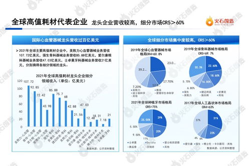 2022中國醫(yī)療器械高值耗材產(chǎn)業(yè)發(fā)展與生物技術(shù)開發(fā)動(dòng)態(tài)分析
